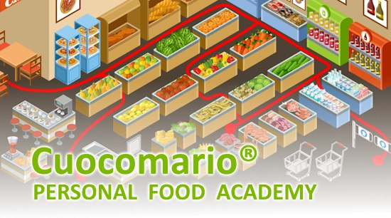 Personal Food Academy